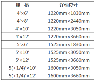 高壓在裝飾防火板規格